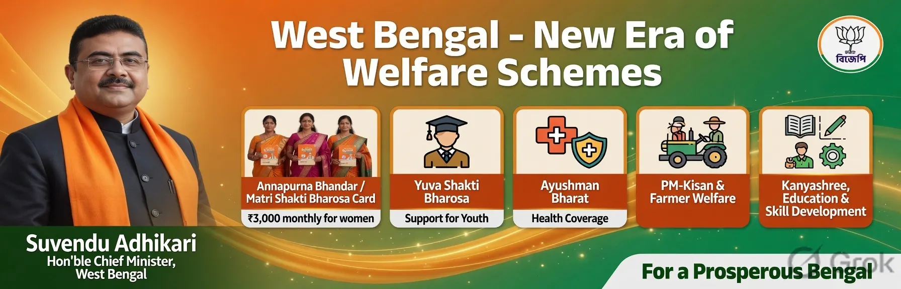 Matri Shakti Bharosa Card | annapurna bhandar form online apply